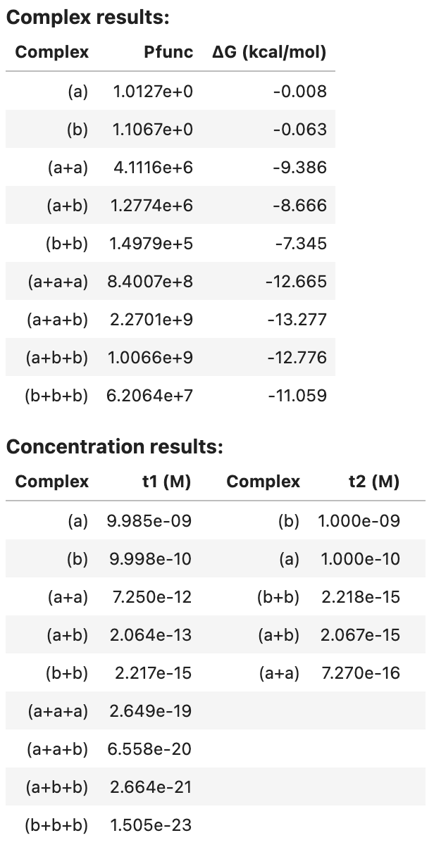 Example tube analysis output Tube analysis output