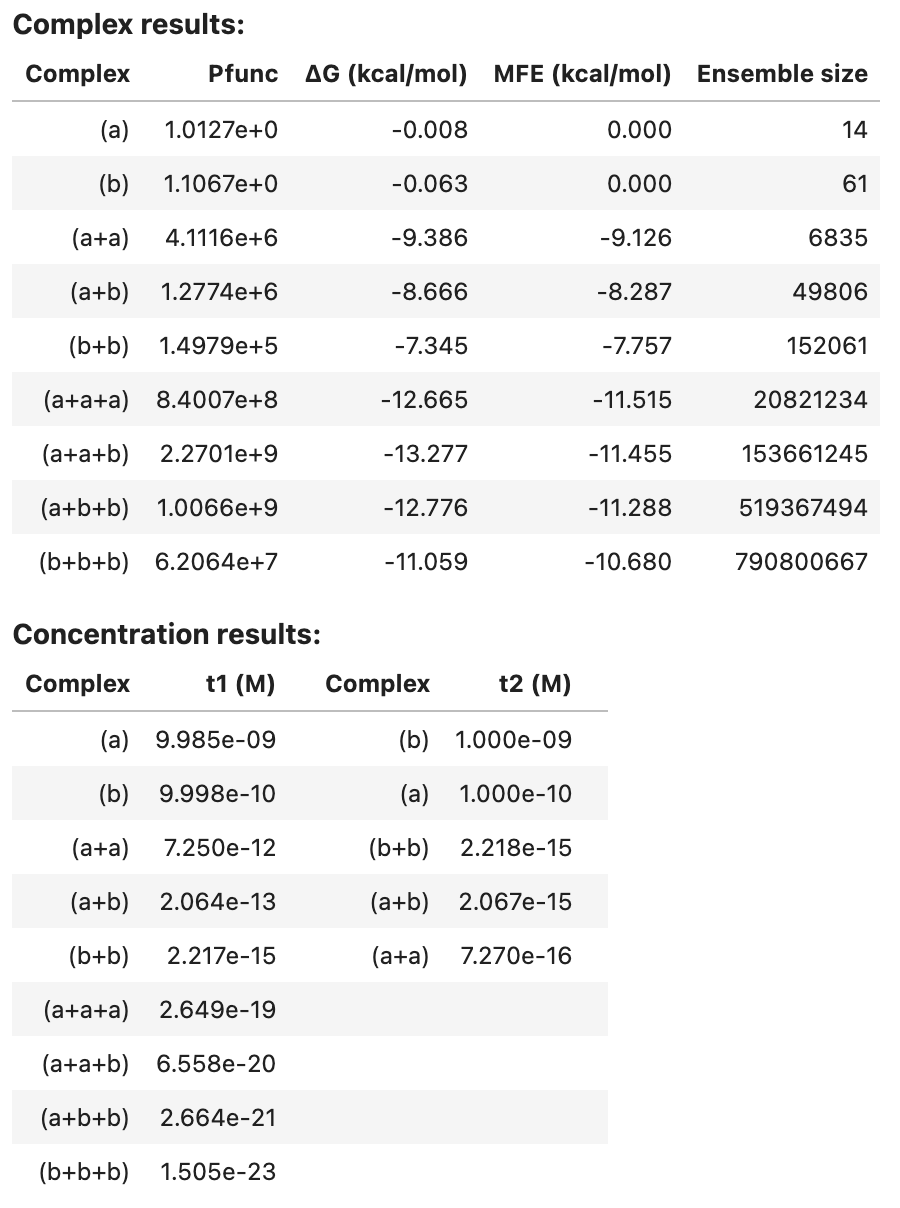 Example tube analysis output Tube analysis output