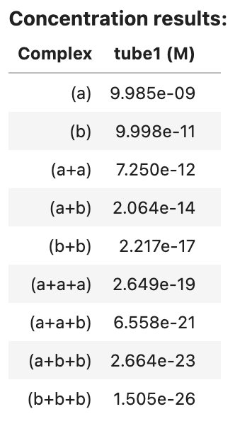 Example concentration analysis output Concentration analysis output