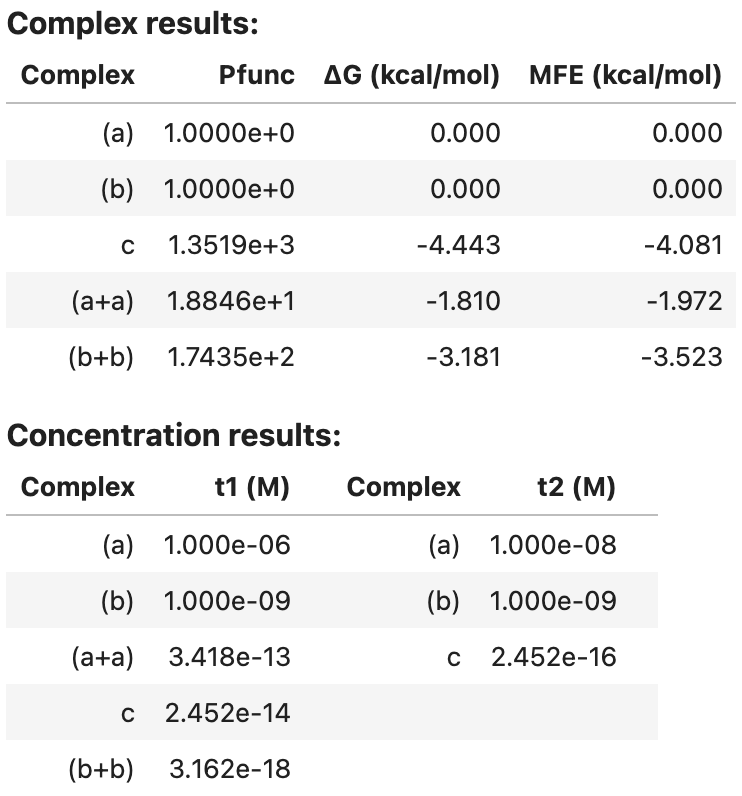 Example tube analysis output Tube analysis output