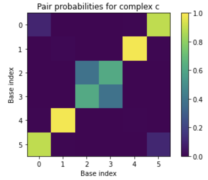 Example pair probability output Pair probability output