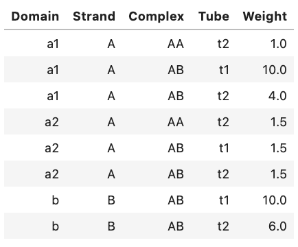 Weights output